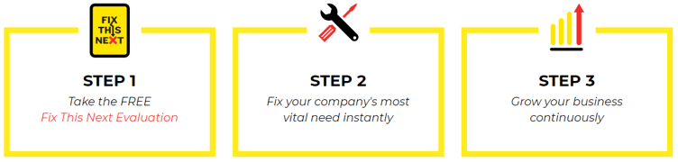 Fix-This-Next-Process 1 2 3